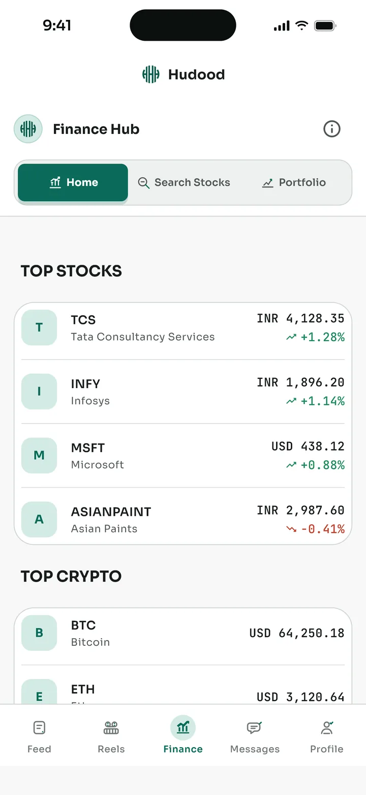 The Hudood Finance Hub listing top stocks and crypto